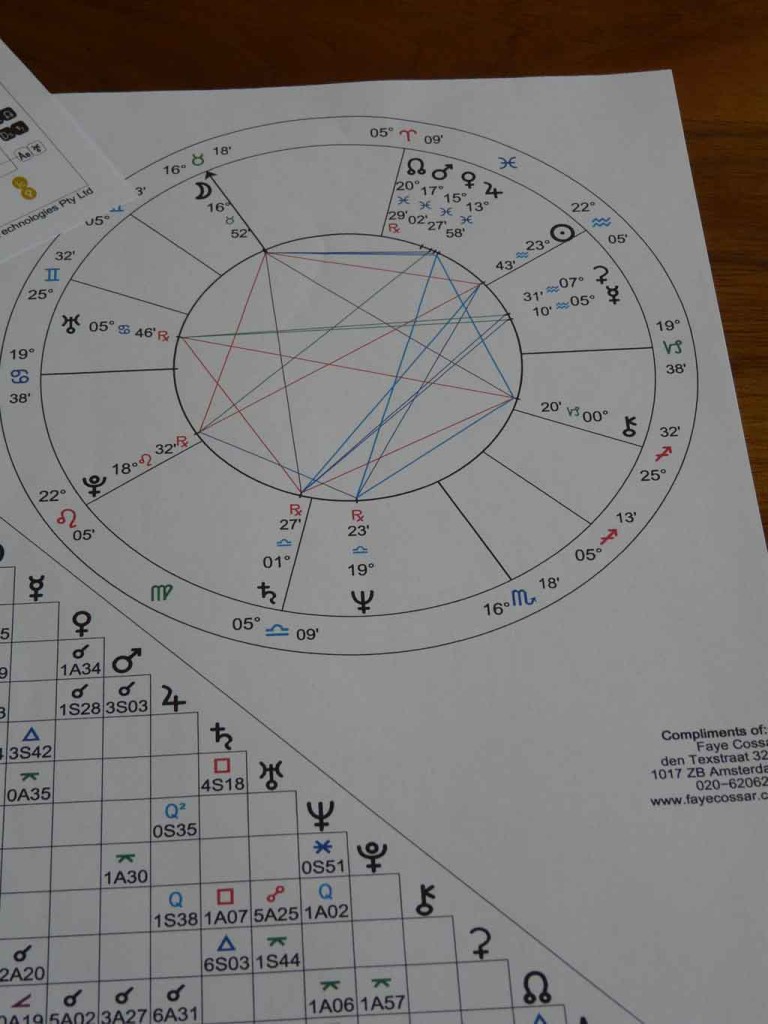 horoscope